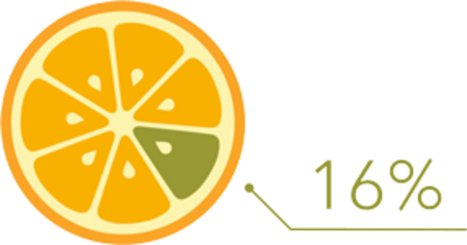 8 von 10 Eventplaner sind unentschieden